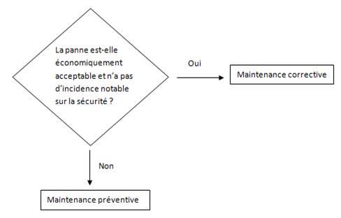 Description&nbsp;: ftp://dev.ingexpert.com/public_html/maintexpert/doc_theorie_maintenance__definitions_fichiers/image007.jpg